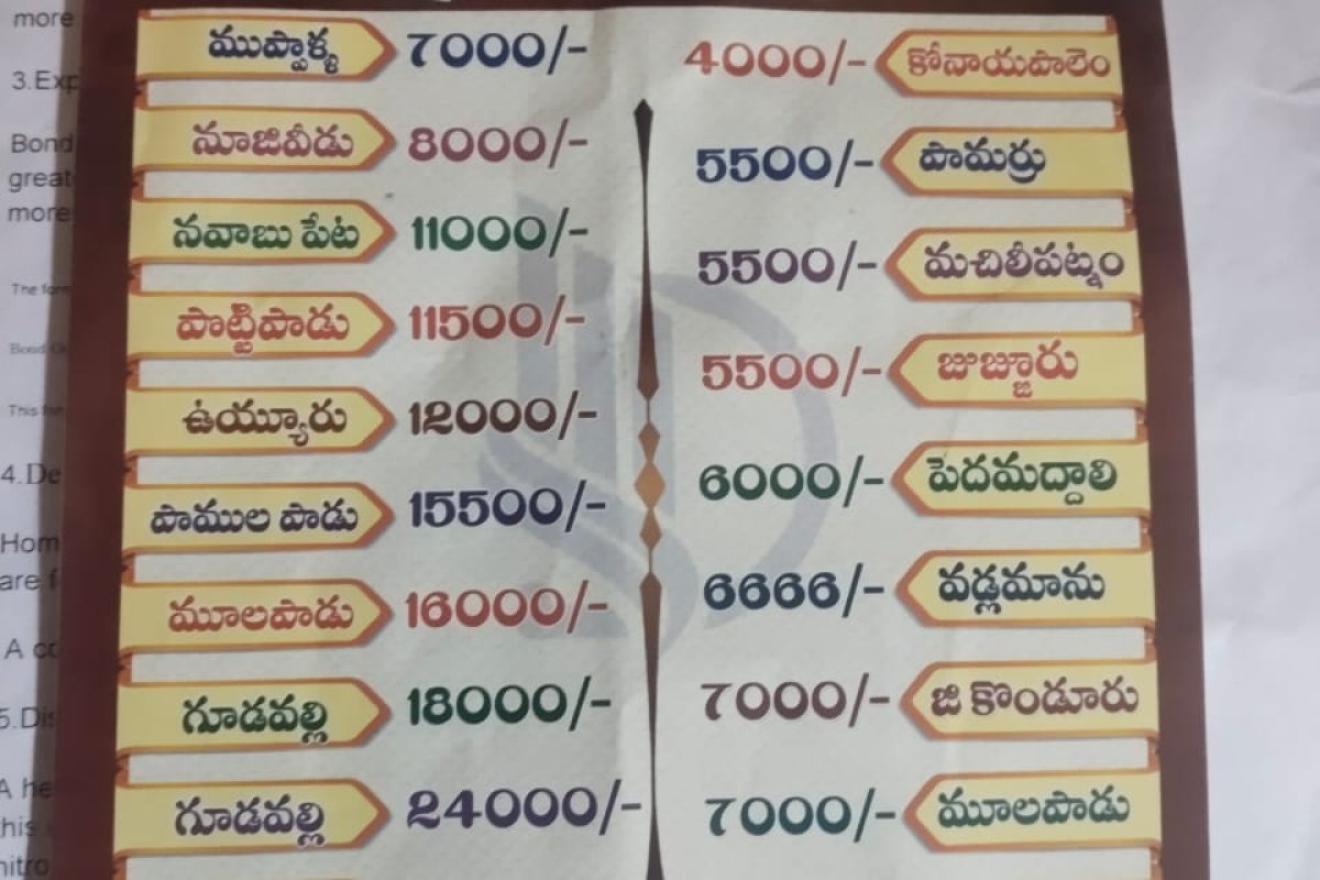 Properties for sale In Vijayawada